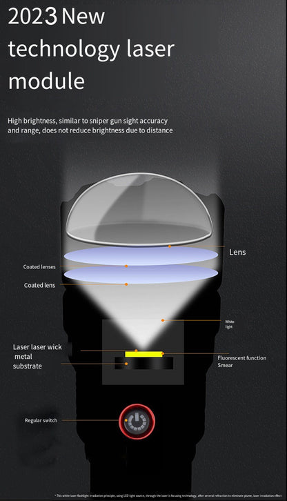 Multi-functional High Power LED Flashlight